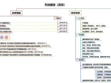 技术咨询费项目全解析，服务内涵、优势解析与实施流程深度解读