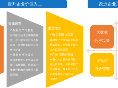 精准掌控质量，技术咨询助力企业测量质量升级