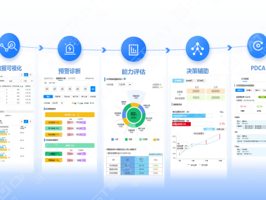 数据价值挖掘，专业统计技术助力企业决策精准化升级